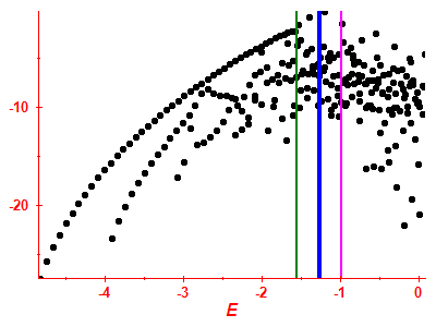 Strength function log